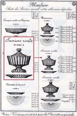 画像5: 【BACCARAT】バカラ　Cotes Alternées Depolies 蓋物