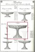 画像6: 【BACCARAT】バカラ　高脚付きコンポート