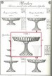 画像6: 【BACCARAT】バカラ　高脚付きコンポート